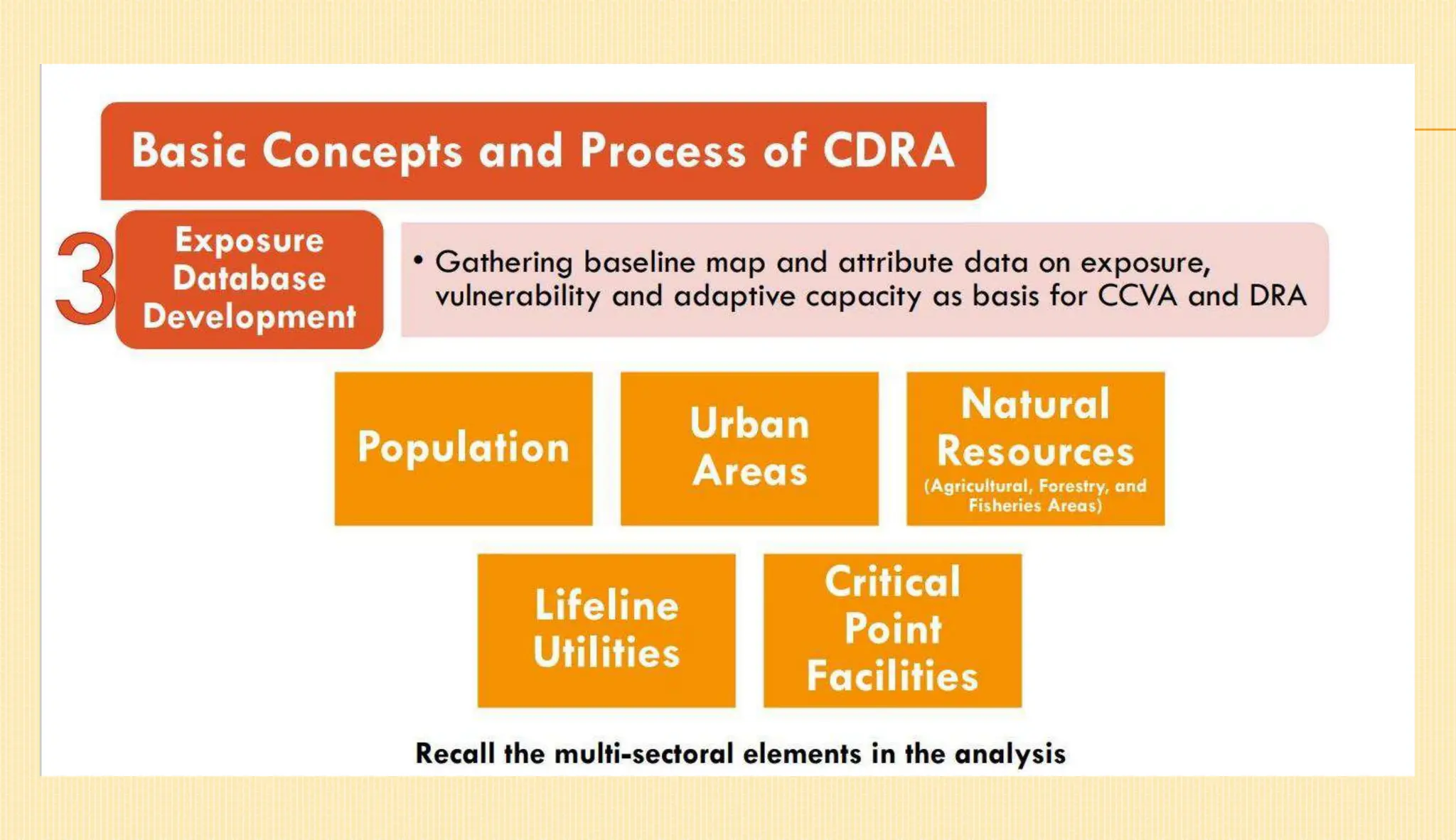 Climate Change and Disaster Risk Assessment (CDRA) Workshop