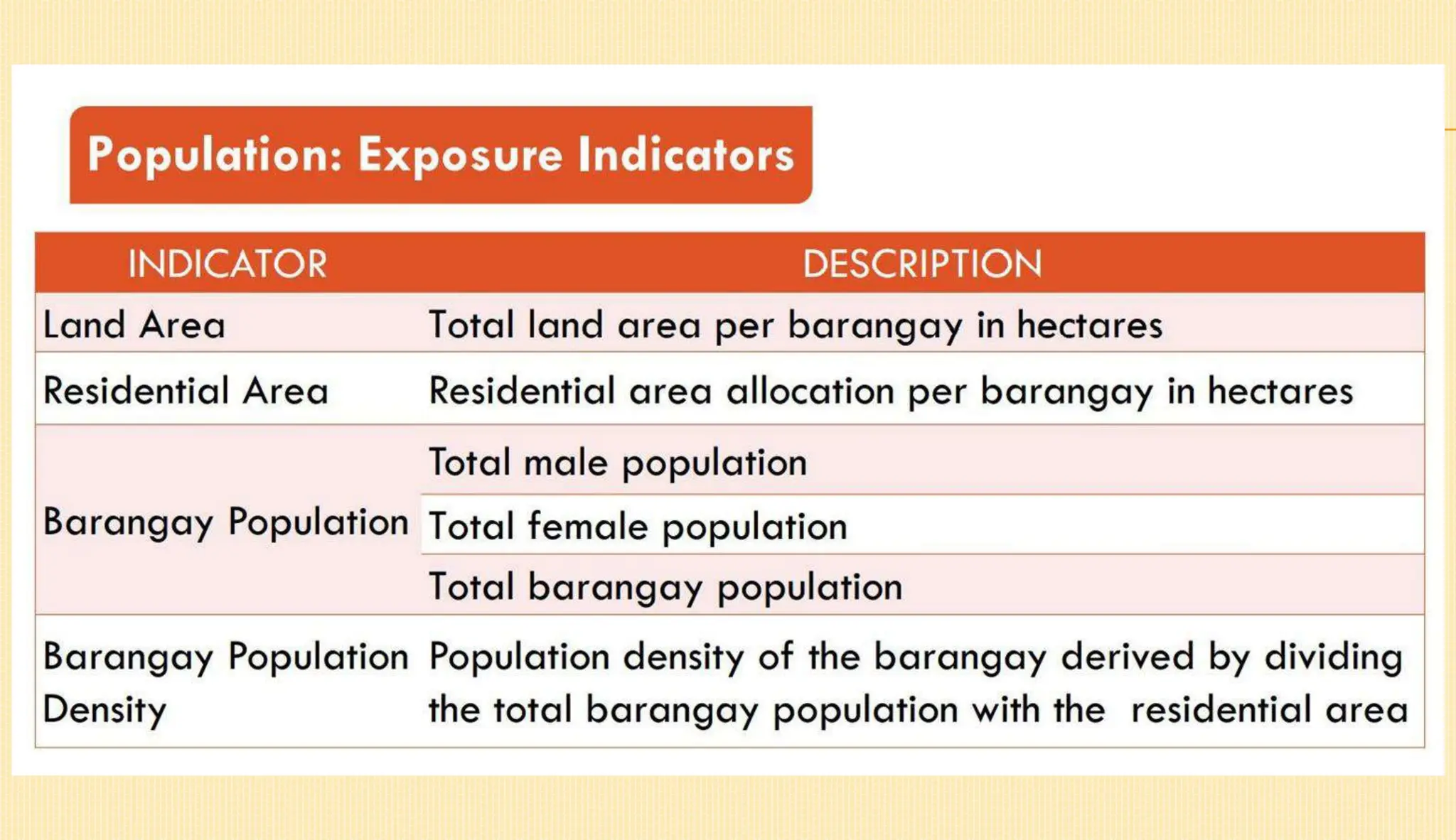 Climate Change and Disaster Risk Assessment (CDRA) Workshop