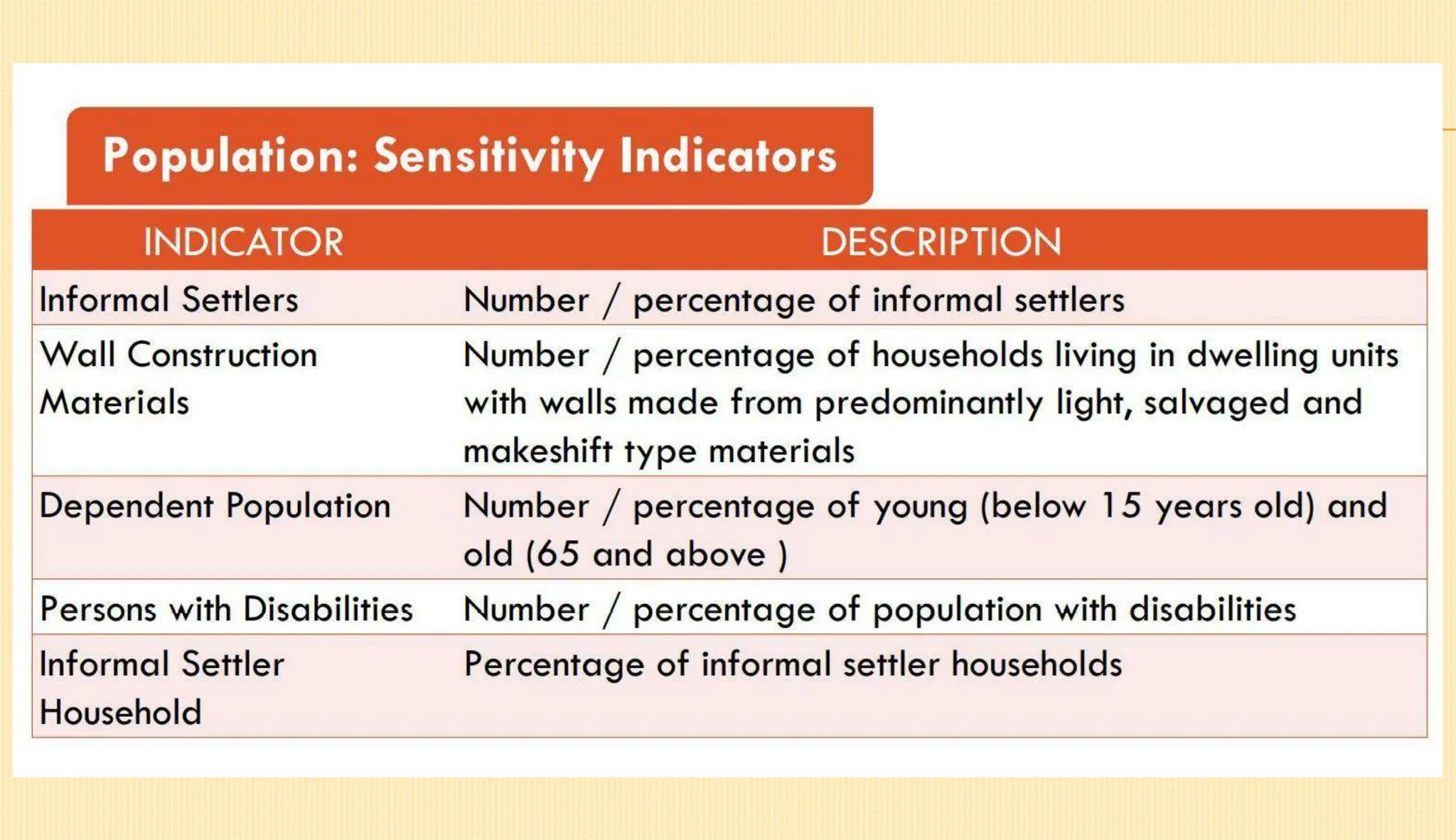 Climate Change and Disaster Risk Assessment (CDRA) Workshop