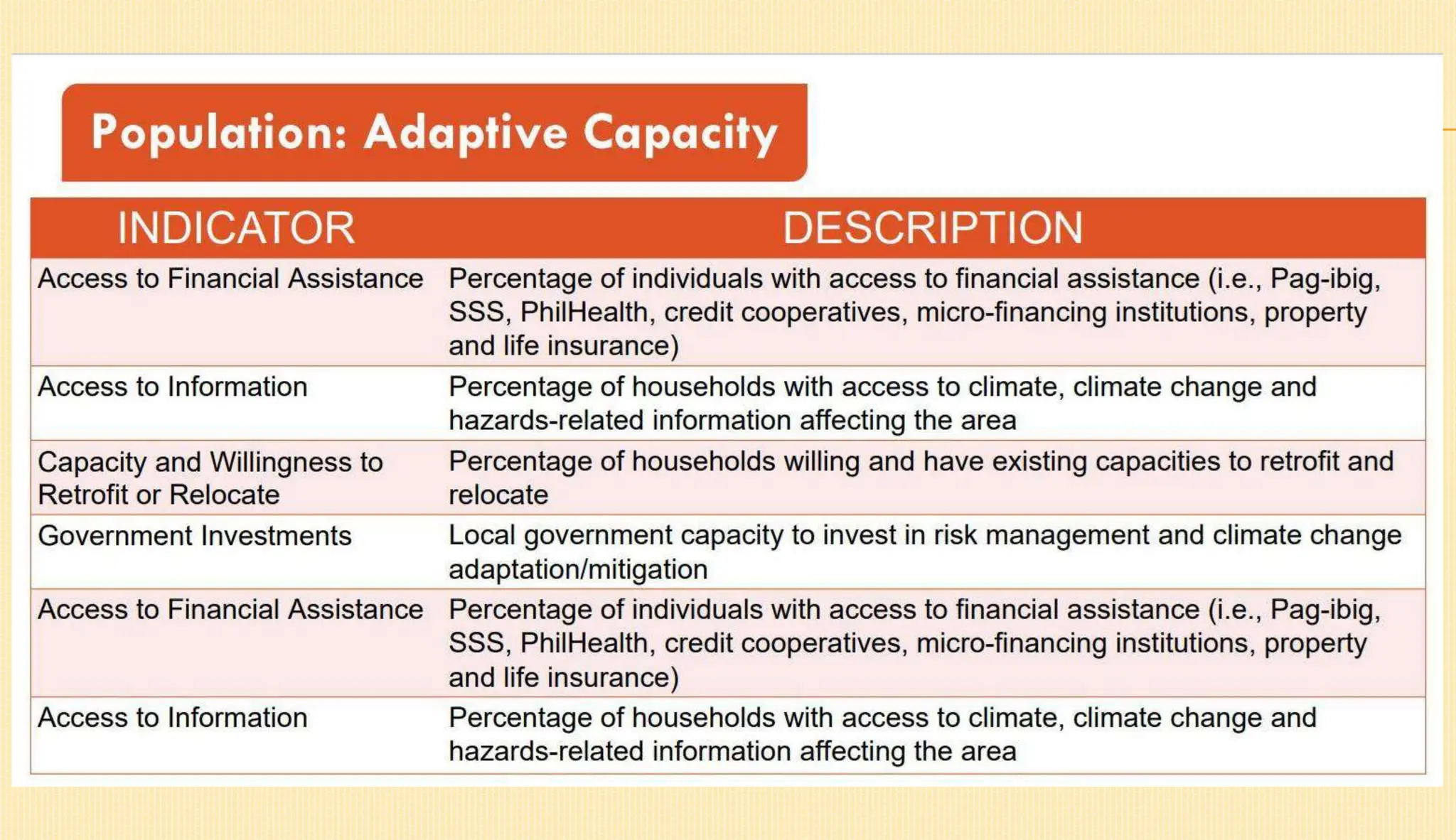 Climate Change and Disaster Risk Assessment (CDRA) Workshop