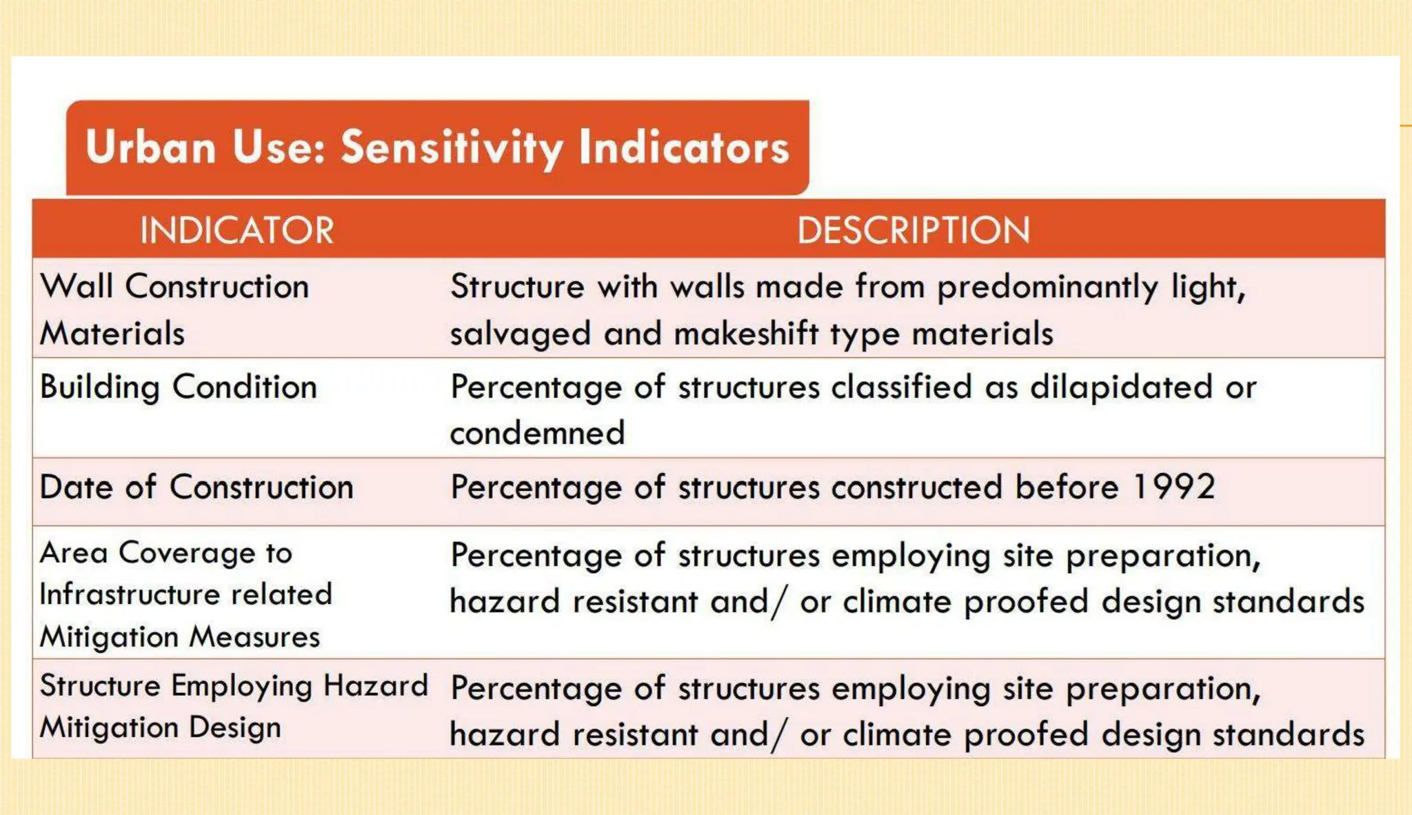 Climate Change and Disaster Risk Assessment (CDRA) Workshop