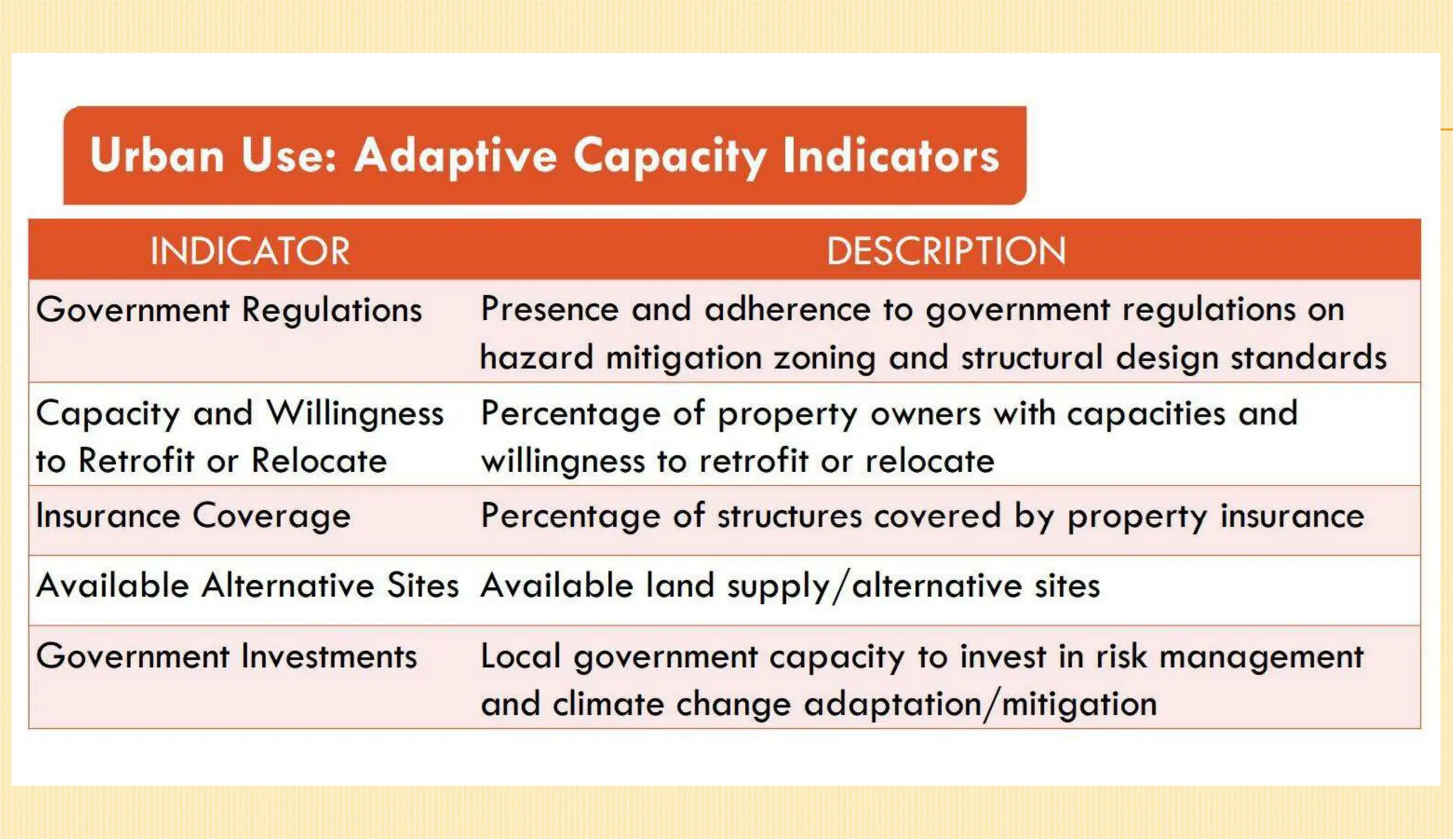 Climate Change and Disaster Risk Assessment (CDRA) Workshop