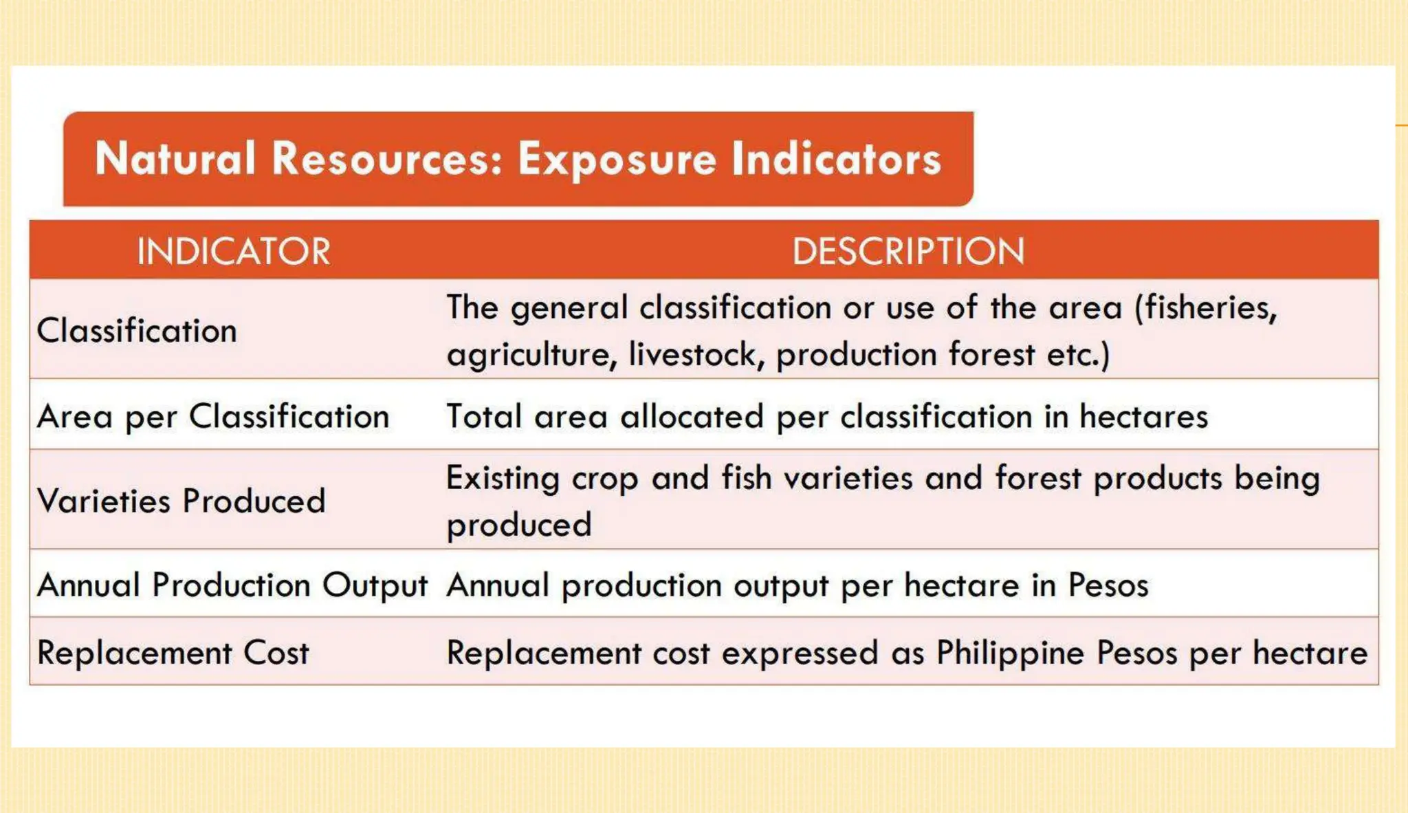 Climate Change and Disaster Risk Assessment (CDRA) Workshop