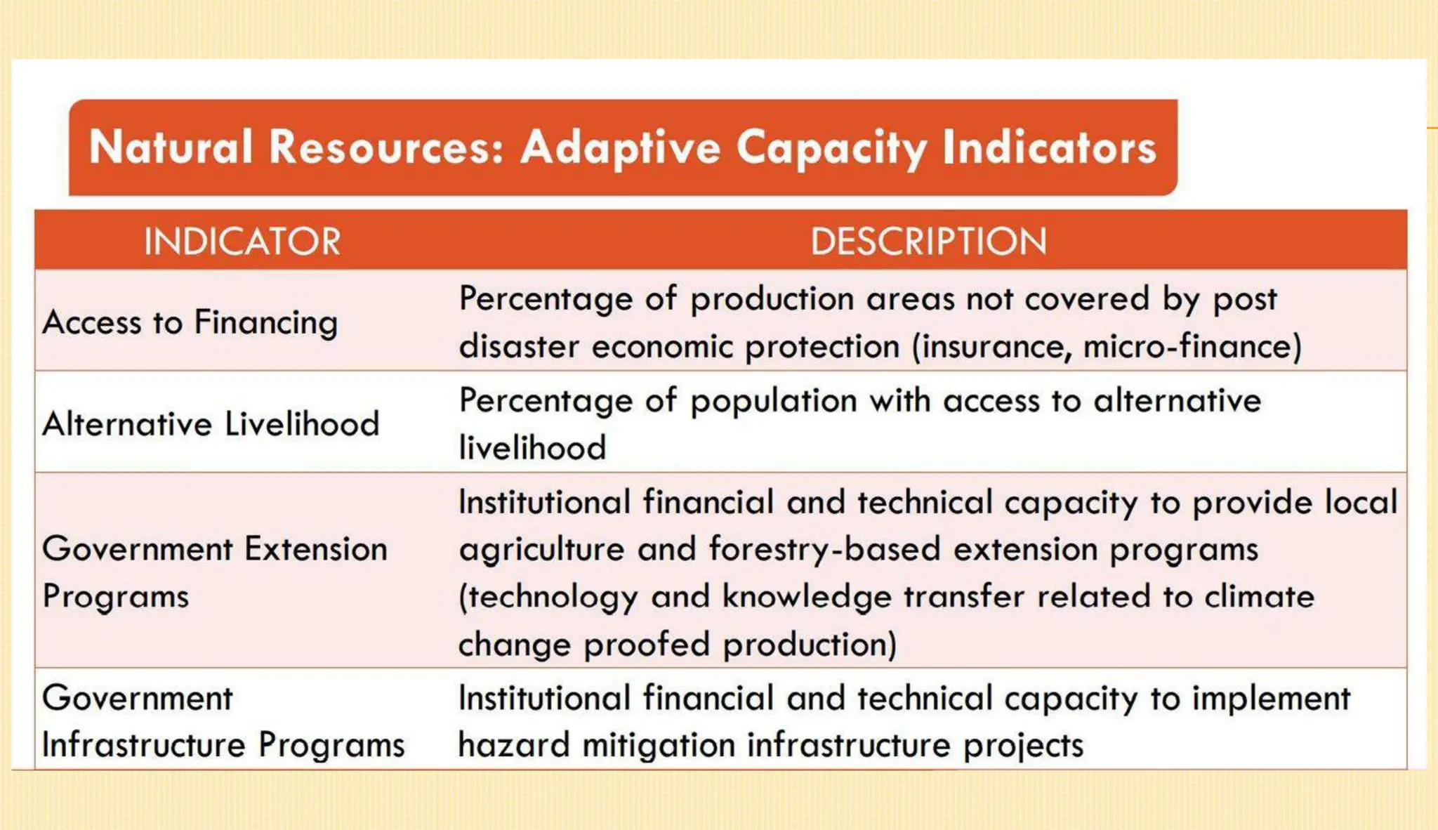Climate Change and Disaster Risk Assessment (CDRA) Workshop