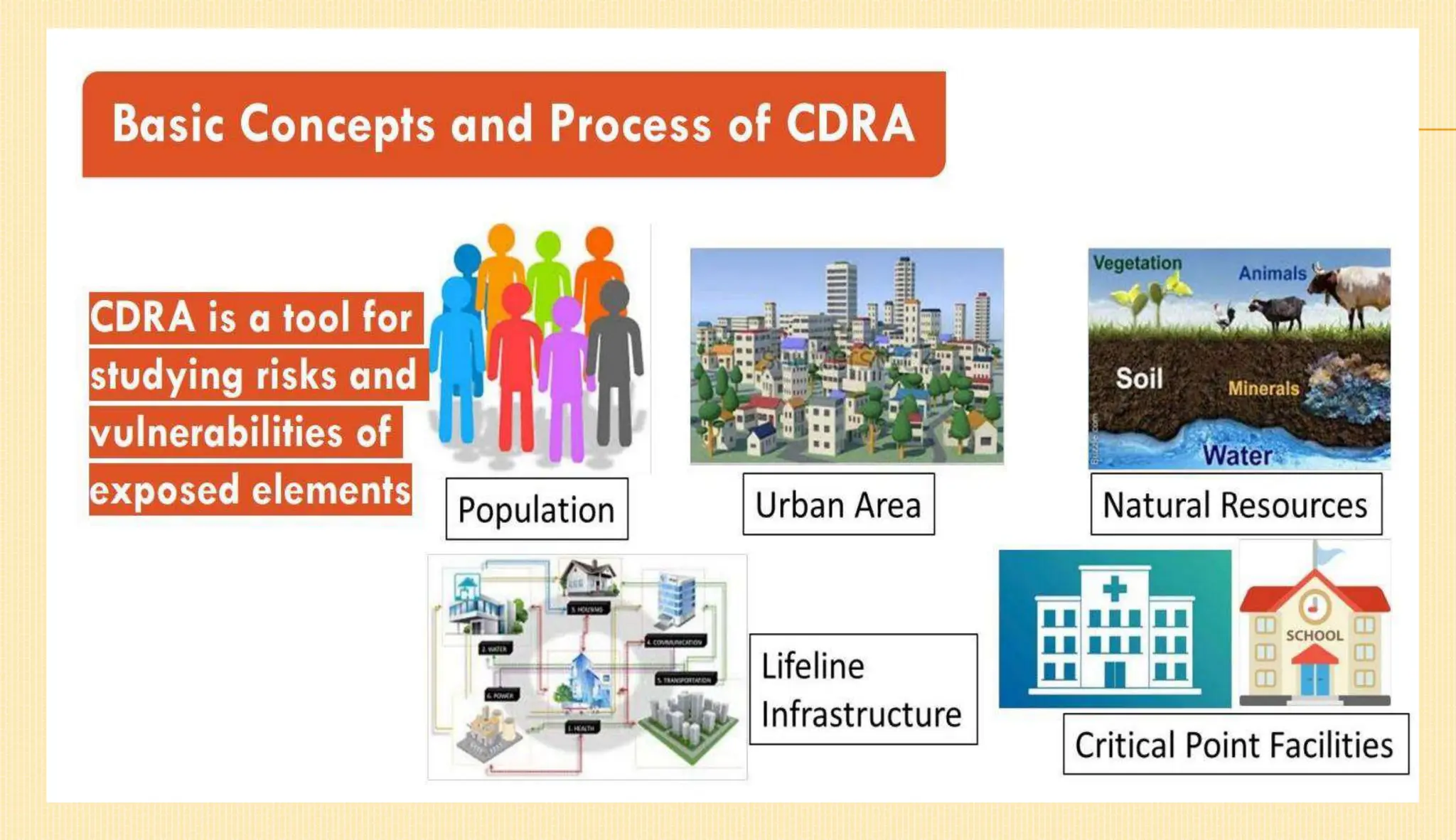Climate Change and Disaster Risk Assessment (CDRA) Workshop