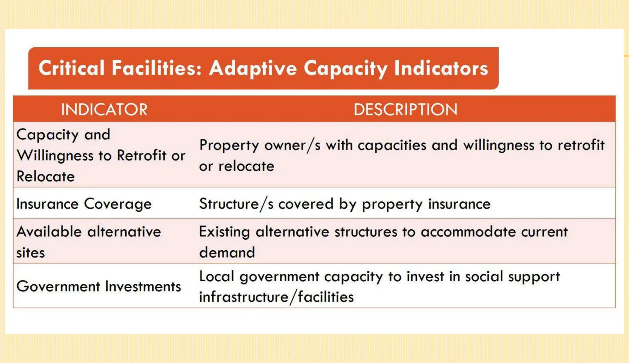 Climate Change and Disaster Risk Assessment (CDRA) Workshop