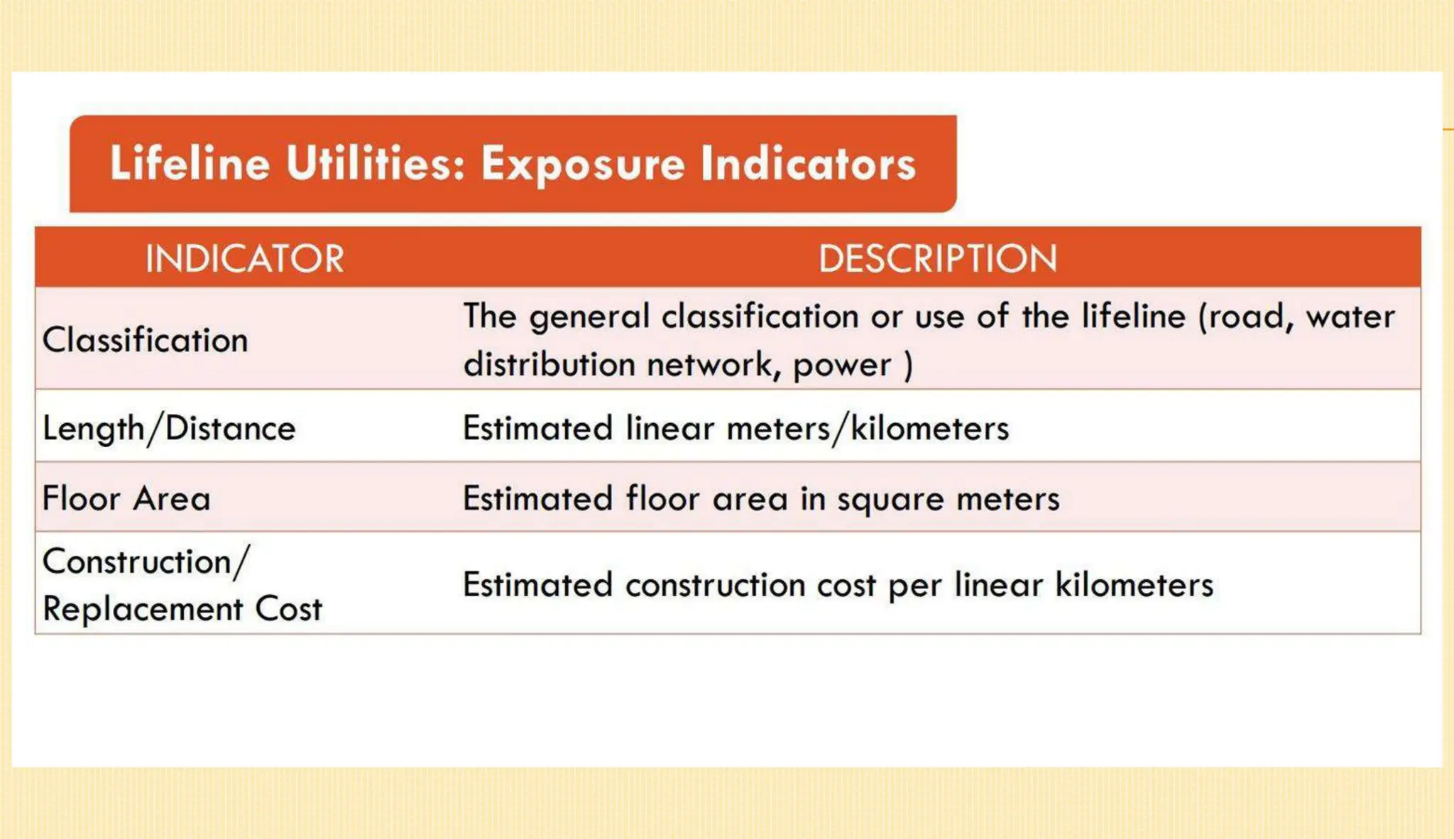 Climate Change and Disaster Risk Assessment (CDRA) Workshop