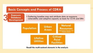 Cdra Riskmap Climate Change and Disaster Risk Assessment (CDRA) Workshop | PPTX