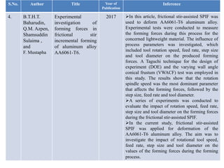 S.No. Author Title Year of
Publication
Inference
4. B.T.H.T.
Baharudin,
Q.M. Azpen,
Shamsuddin
Sulaima ,
and
F. Mustapha
Experimental
investigation of
forming forces in
frictional stir
incremental forming
of aluminum alloy
AA6061-T6.
2017 In this article, frictional stir-assisted SPIF was
used to deform AA6061-T6 aluminum alloy.
Experimental tests were conducted to measure
the forming forces during this process for the
concerned lightweight material. The influence of
process parameters was investigated, which
included tool rotation speed, feed rate, step size
and tool diameter on the produced forming
forces. A Taguchi technique for the design of
experiment (DOE) and the varying wall angle
conical frustum (VWACF) test was employed in
this study. The results show that the rotation
spindle speed was the most dominant parameter
that affects the forming forces, followed by the
step size, feed rate and tool diameter.
A series of experiments was conducted to
evaluate the impact of rotation speed, feed rate,
step size and tool diameter on the forming forces
during the frictional stir-assisted SPIF.
In the current study, frictional stir-assisted
SPIF was applied for deformation of the
AA6061-T6 aluminum alloy. The aim was to
investigate the impact of rotational tool speed,
feed rate, step size and tool diameter on the
values of the forming forces during the forming
process.
 