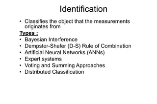 Multi Sensor Data Fusion In Target Tracking | PPT