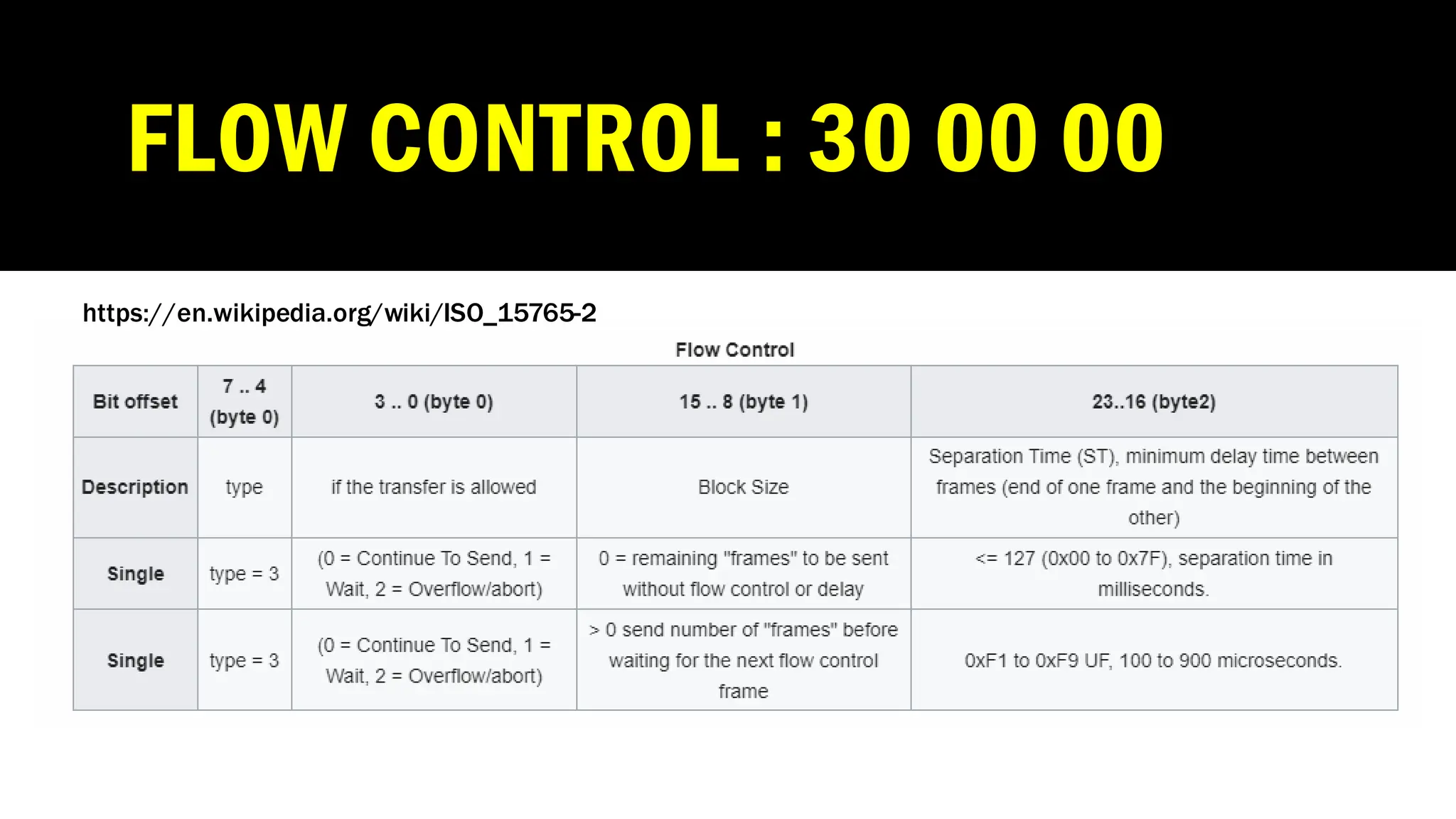 FLOW CONTROL : 30 00 00
https://en.wikipedia.org/wiki/ISO_15765-2
 