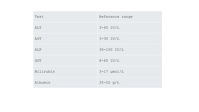 Approach to patients with high liver function test | PPTX | Medical Health