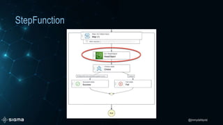 @jimmydahlqvist
StepFunction
 