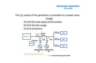 Generator Operating Limit Values gas turbine generator set operation and maintenance | PPT