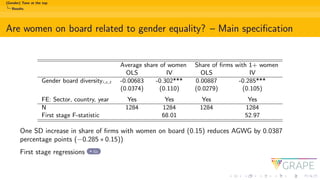 (Gender) tone at the top: the effect of board diversity on gender ...