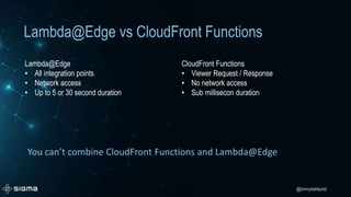 @jimmydahlqvist
Lambda@Edge vs CloudFront Functions
Lambda@Edge
• All integration points
• Network access
• Up to 5 or 30 second duration
CloudFront Functions
• Viewer Request / Response
• No network access
• Sub millisecon duration
You can’t combine CloudFront Functions and Lambda@Edge
 