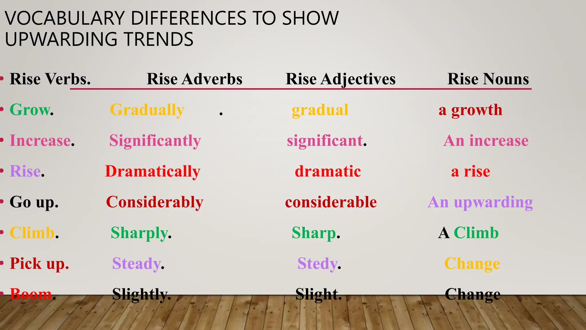 Another Word For Rising Presentation made for appplying naiop.pptx