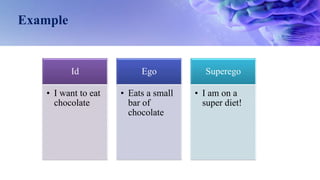 Example
Id
• I want to eat
chocolate
Ego
• Eats a small
bar of
chocolate
Superego
• I am on a
super diet!
 