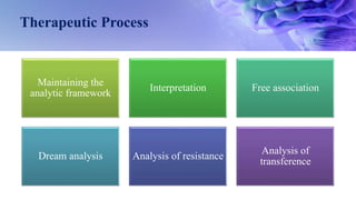 Therapeutic Process
Maintaining the
analytic framework
Interpretation Free association
Dream analysis Analysis of resistance
Analysis of
transference
 