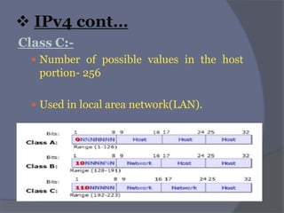  IPv4 cont…
Class C:-
 Number of possible values in the host
portion- 256
 Used in local area network(LAN).
 