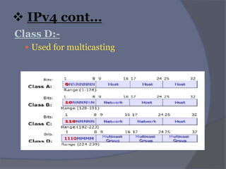  IPv4 cont…
Class D:-
 Used for multicasting
 