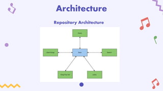 Architecture
Repository Architecture
 