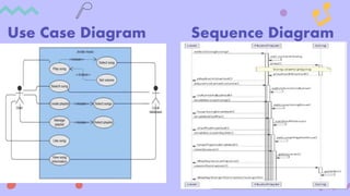 Sequence Diagram
Use Case Diagram
 