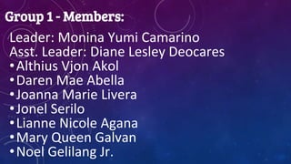 Leader: Monina Yumi Camarino
Asst. Leader: Diane Lesley Deocares
•Althius Vjon Akol
•Daren Mae Abella
•Joanna Marie Livera
•Jonel Serilo
•Lianne Nicole Agana
•Mary Queen Galvan
•Noel Gelilang Jr.
Group 1 - Members:
 