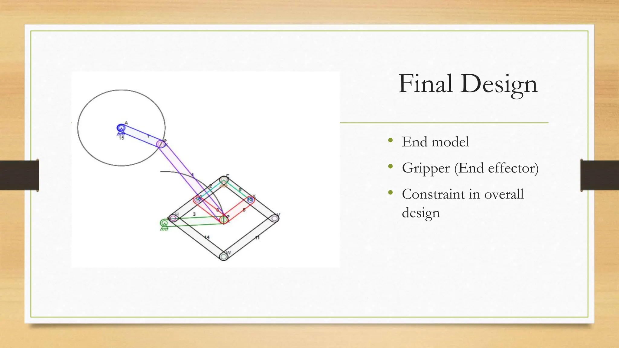 Final Design
• End model
• Gripper (End effector)
• Constraint in overall
design