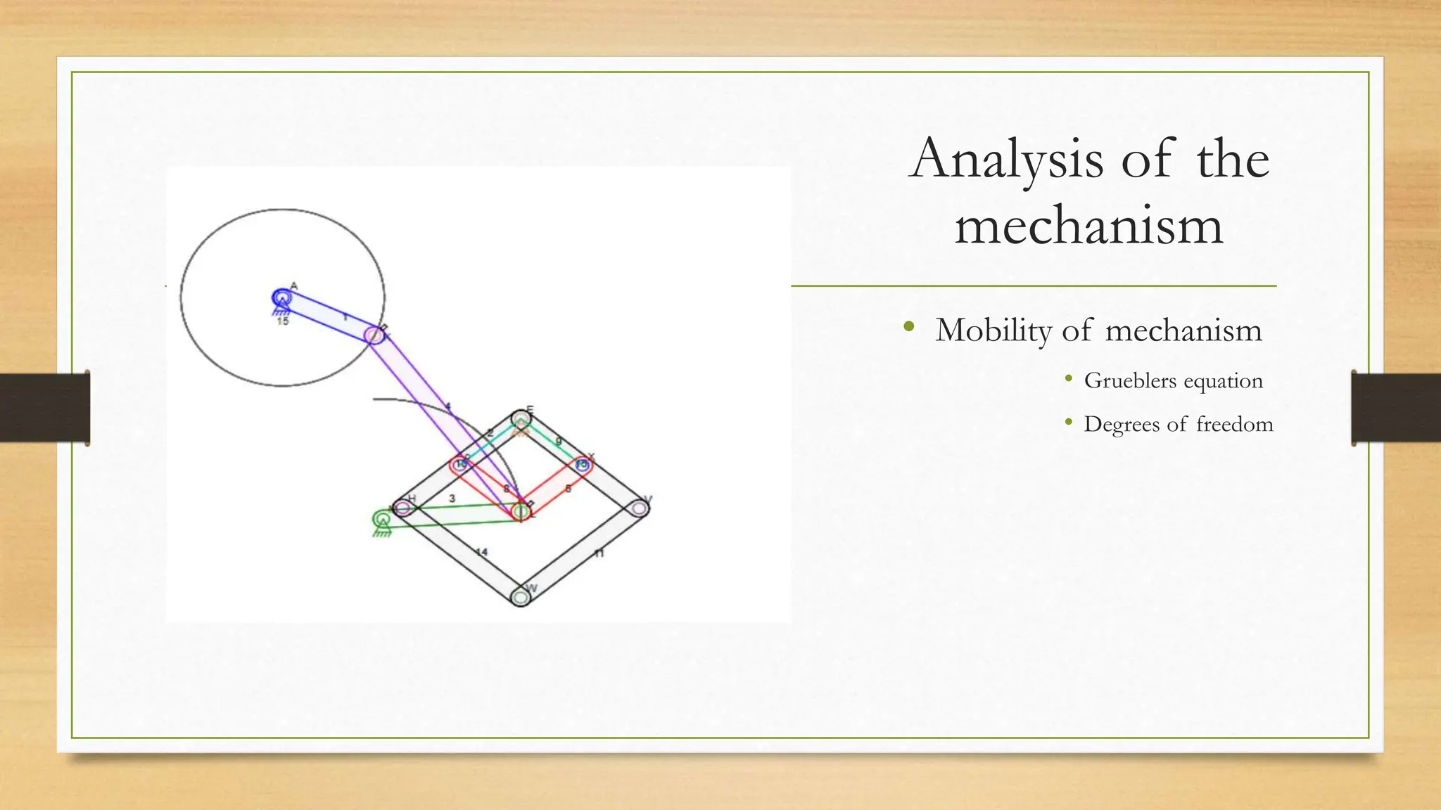 Analysis of the
mechanism
• Mobility of mechanism
• Grueblers equation
• Degrees of freedom