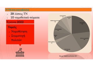  39 λύσεις ΤΝ
 10 νομοθετικά σώματα
Τομείς
● Νομοθέτηση
Η ΤΝ στα κοινοβούλια
Έρευνα 2022
4
Πηγή: Fitsilis & de Almeida 2024
DALL·E 2, „Awkward situation“
Νομοθέτηση
● Συμμετοχή
̟ολιτών
 