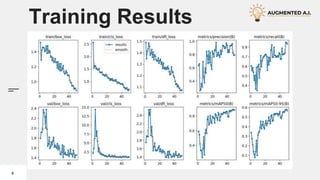 Cancer Detection using Machine Learning (YOLOV8) | PPTX