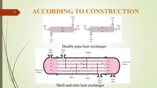 Pipe Routing Heat Exchanger Design Basic Design Methods of Heat Exchange.pptx