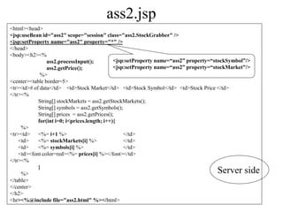 Server side
ass2.jsp
<html><head>
<jsp:useBean id="ass2" scope="session" class="ass2.StockGrabber" />
<jsp:setProperty name="ass2" property="*" />
</head>
<body><h2><%
ass2.processInput();
ass2.getPrice();
%>
<center><table border=5>
<tr><td># of data</td> <td>Stock Market</td> <td>Stock Symbol</td> <td>Stock Price </td>
</tr><%
String[] stockMarkets = ass2.getStockMarkets();
String[] symbols = ass2.getSymbols();
String[] prices = ass2.getPrices();
for(int i=0; i<prices.length; i++){
%>
<tr><td> <%= i+1 %> </td>
<td> <%= stockMarkets[i] %> </td>
<td> <%= symbols[i] %> </td>
<td><font color=red><%= prices[i] %></font></td>
</tr><%
}
%>
</table>
</center>
</h2>
<hr><%@include file="ass2.html" %></html>
<jsp:setProperty name=“ass2” property=“stockSymbol”/>
<jsp:setProperty name=“ass2” property=“stockMarket”/>
 