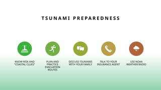 T S U N A M I P R E P A R E D N E S S
KNOW RISK AND
“COASTAL CLUES”
PLAN AND
PRACTICE
EVACUATION
ROUTES
DISCUSS TSUNAMIS
WITH YOUR FAMILY
TALK TO YOUR
INSURANCE AGENT
USE NOAA
WEATHER RADIO
 