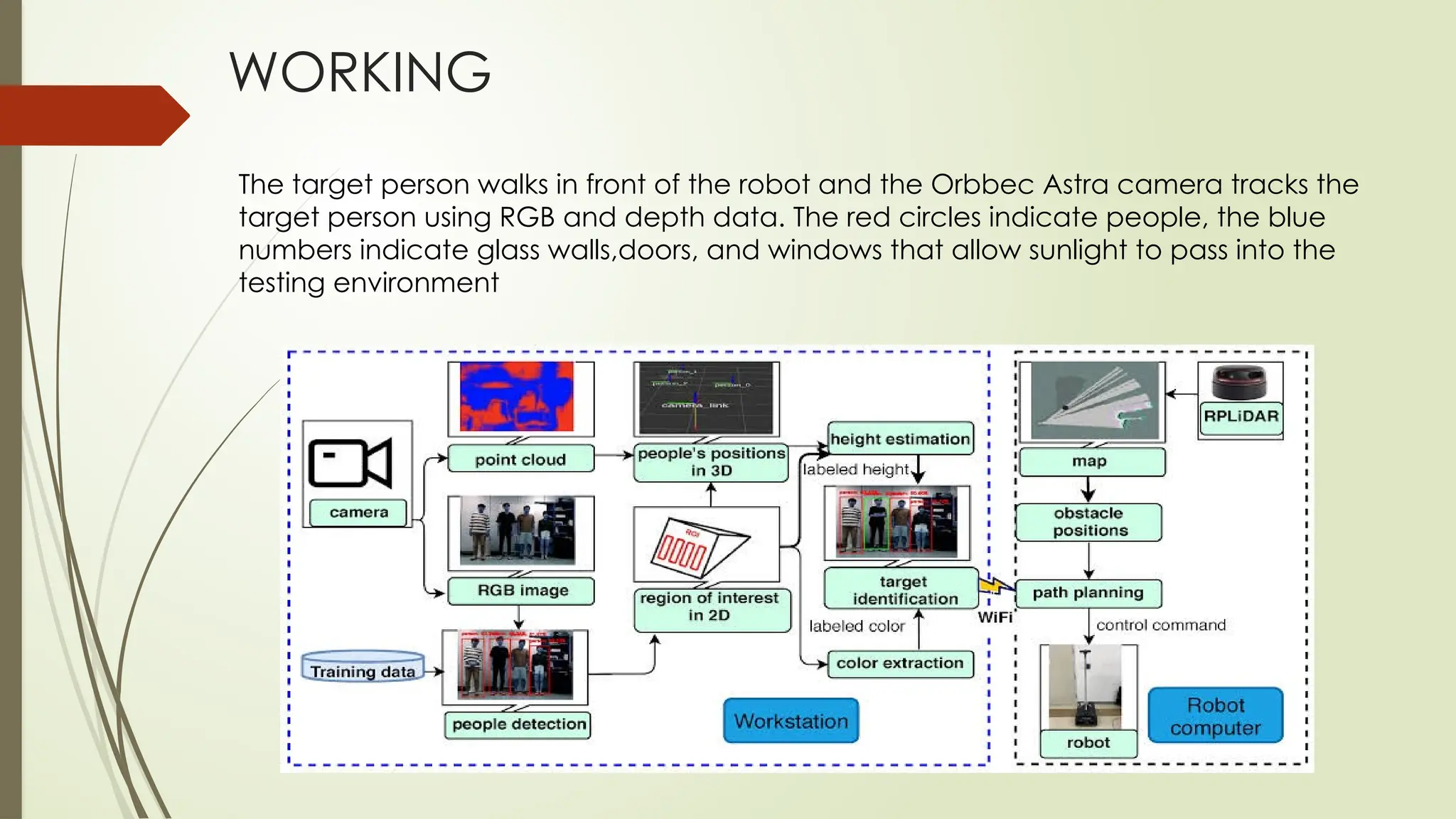 Human following robot- deep learning based | PPT