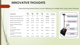 Human following robot- deep learning based | PPTX