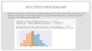 Data Visualization using different Python libraries .pptx