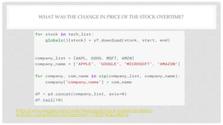 Data Visualization using different Python libraries .pptx