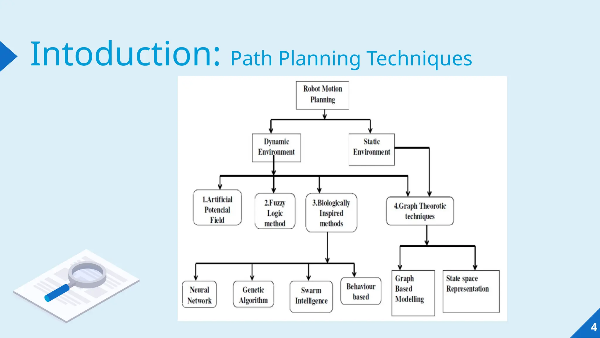 FPGA Based Robot Path Planning presentation | PPTX | Robotics ...