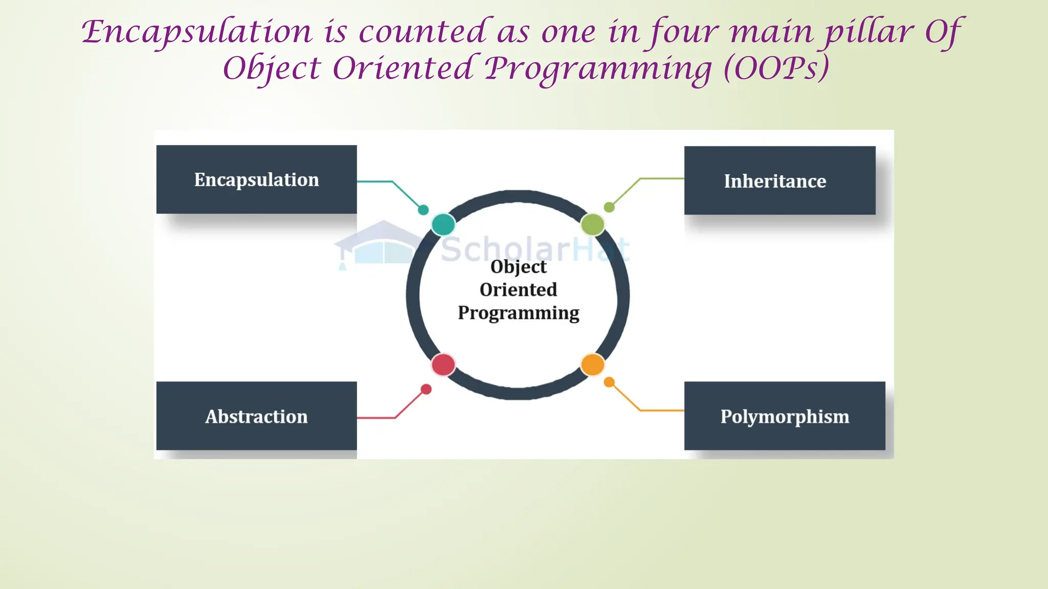 Encapsulation is counted as one in four main pillar Of
Object Oriented Programming (OOPs)
 