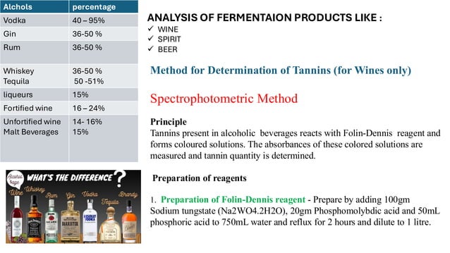 Food analysis ; analysis of fermentation products like wine beer and ...