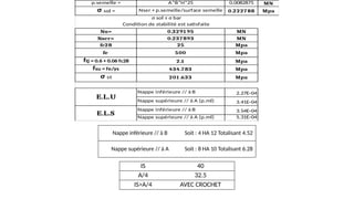 p.semelle = A*B*H*25 0.0082875 MN
σ sol = Nser + p.semelle/surface semelle 0.222788 Mpa
Nu= 0.3291 95 MN
Nser= 0.237893 MN
fc28 25 Mpa
fe 500 Mpa
ftj = 0.6 + 0.06 fc28 2.1 Mpa
fsu = fe/γs 434.783 Mpa
σ st 201 .633 Mpa
Nappe inférieure // à B 2.27E-04
Nappe supérieure // à A (p.ml) 3.41E-04
Nappe inférieure // à B 3.54E-04
Nappe supérieure // à A (p.ml) 5.31E-04
σ sol ≤ σ bar
Condition de stabilité est satisfaite
E.L.U
E.L.S
Nappe inférieure // à B Soit : 4 HA 12 Totalisant 4.52
Nappe supérieure // à A Soit : 8 HA 10 Totalisant 6.28
IS 40
A/4 32.5
IS>A/4 AVEC CROCHET
 