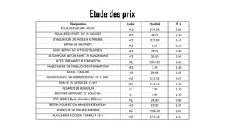 Etude des prix
Désignation Unité Qantité T.U
FOUILLE EN PLEIN MASSE M3 274.30 0.02
FOUILLES EN PUITS OU EN RIGOLES M3 38.75 1.50
EVACUATION OU MISE EN REMBLAIS M3 372.00 0.65
BETON DE PROPRETE M3 4.65 0.55
GROS BETON OU BETON CYCLOPEEN M3 28.25 0.80
BETON POUR BETON ARME EN FONDATIONS M3 31.10 2.05
ACIER TOR HA POUR FONDATION KG 2394.87 0.07
MAÇONNERIE DE MOELLONS EN FONDATIONS M3 7.90 1.40
ARASE ETANCHE M2 29.18 0.05
HERRISSONAGE EN PIERRES SECHES DE 0.20M. M2 131.72 0.87
FORME EN BETON DE 13 CM M2 131.72 1.50
REGARDS DE 60X60 CM U 2.00 1.50
REGARDS VISITABLES DE 60X60 CM U 4.00 1.50
PVC SERIE 1 Buse diamètre 200 mm ML 29.00 0.80
BETON POUR BETON ARME EN ELEVATION M3 53.30 2.05
ACIER TOR HA POUR ELEVATION KG 9988.05 0.07
PLANCHER A HOURDIS COMPLET 15+5 M2 295.10 1.83
 