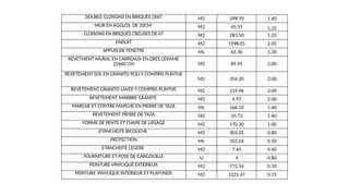 DOUBLE CLOISONS EN BRIQUES 2X6T M2 298.70 1.60
MUR EN AGGLOS DE 20CM M2 65.55 1.25
CLOISONS EN BRIQUES CREUSES DE 6T M2 283.50 1.25
ENDUIT M2 1998.05 2.05
APPUIS DE FENETRE ML 65.30 1.30
REVETMENT MURAL EN CARREAUX EN GRES CERAME
25X60 CM M2 85.45 2.00
REVETEMENT SOL EN GRANITO POLI Y COMPRIS PLINTHE
M2 354.20 2.00
REVETEMENT GRANITO LAVEE Y COMPRIS PLINTHE M2 159.96 2.00
REVETEMENT MARBRE GRANITE M2 4.97 2.00
MARCHE ET CONTRE MARCHE EN PIERRE DE TAZA ML 166.33 1.40
REVETEMENT PIERRE DE TAZA M2 10.73 1.40
FORME DE PENTE ET CHAPE DE LISSAGE M2 170.30 1.00
ETANCHEITE BICOUCHE M2 303.05 0.80
PROTECTION ML 103.24 0.50
ETANCHEITE LEGERE M2 7.45 0.40
FOURNITURE ET POSE DE GARGOUILLE U 4 0.80
PEINTURE VINYLIQUE EXTERIEUR M2 772.54 0.10
PEINTURE VINYLIQUE INTERIEUR ET PLAFONDS M2 1225.47 0.15
 