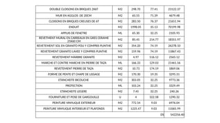 DOUBLE CLOISONS EN BRIQUES 2X6T M2 298.70 77.41 23122.37
MUR EN AGGLOS DE 20CM M2 65.55 71.39 4679.48
CLOISONS EN BRIQUES CREUSES DE 6T M2 283.50 76.37 21651.94
ENDUIT M2 1998.05 35.13 70199.98
APPUIS DE FENETRE ML 65.30 32.25 2105.93
REVETMENT MURAL EN CARREAUX EN GRES CERAME
25X60 CM
M2 85.45 214.77 18351.97
REVETEMENT SOL EN GRANITO POLI Y COMPRIS PLINTHE M2 354.20 74.19 26278.10
REVETEMENT GRANITO LAVEE Y COMPRIS PLINTHE M2 159.96 74.19 11867.43
REVETEMENT MARBRE GRANITE M2 4.97 516.12 2565.12
MARCHE ET CONTRE MARCHE EN PIERRE DE TAZA ML 166.33 129.03 21461.56
REVETEMENT PIERRE DE TAZA M2 10.73 174.19 1869.06
FORME DE PENTE ET CHAPE DE LISSAGE M2 170.30 19.35 3295.31
ETANCHEITE BICOUCHE M2 303.05 32.25 9773.36
PROTECTION ML 103.24 32.25 3329.49
ETANCHEITE LEGERE M2 7.45 32.25 240.26
FOURNITURE ET POSE DE GARGOUILLE U 4 322.58 1290.32
PEINTURE VINYLIQUE EXTERIEUR M2 772.54 9.03 6976.04
PEINTURE VINYLIQUE INTERIEUR ET PLAFONDS M2 1225.47 9.03 11065.99
DS 542256.40
 