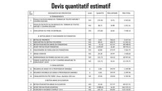 Devis quantitatif estimatif
N°
PRIX DESIGNATION DES PRESTATIONS Unité QUANTITE PRIX UNITAIRE PRIX TOTAL
A-TERRASEMENTS
1
FOUILLE EN PLEIN MASSE EN TERRAIN DE TOUTES NATURE Y
COMPRIS ROCHER M3 274.30 12.91 3 541.62
2 FOUILLES EN PUITS OU EN RIGOLES EN TERRAIN DE TOUTES
NATURE Y COMPRIS ROCHER
M3 38.75 34.88 1 351.41
3 EVACUATION OU MISE EN REMBLAIS M3 372.00 20.00 7 438.14
B- BETON ARME ET MACONNERIE EN FONDATION
4 BETON DE PROPRETE M3 4.65 700.55 3 257.54
5 GROS BETON OU BETON CYCLOPEEN M3 28.25 400.79 11 322.31
6 BETON POUR BETON ARME EN FONDATIONS M3 31.10 917.97 28 548.93
7 ACIER TOR HA POUR FONDATION KG 2 394.87 16.28 38 976.51
8 MAÇONNERIE DE MOELLONS EN FONDATIONS M3 26.80 279.99 7 503.79
9 ARASE ETANCHE M2 29.18 49.99 1 458.64
10 HERRISSONAGE EN PIERRES SECHES DE 0.20M. M2 131.72 144.23 18 997.65
11
FORME EN BETON DE 13 CM Y COMPRIS ARMATURE T8
ESPACEMENT 10CM
M2 131.72 99.99 13 170.75
C-CANALISATIONS
12 REGARDS DE 60X60 CM A PROFONDEUR VARIABLE U 2.00 599.99 1 199.98
13 REGARDS VISITABLES DE 60X60 A PROFONDEUR VARIABLE U 4.00 599.99 2 399.96
14 CANALISATION EN PVC SERIE 1 Buse diamètre 200 mm Ml 29.00 130.00 3 769.96
D-BETON ARME EN ELEVATION
15 BETON POUR BETON ARME EN ELEVATION M3 53.30 917.97 48 927.91
16 ACIER TOR HA POUR ELEVATION KG 9 988.05 16.28 162 555.51
17 PLANCHER A HOURDIS COMPLET 15+5 M2 295.10 403.85 119 176.87
 