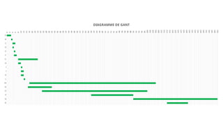 A
B
C
D
E
F
G
H
I
J
K
L
M
N
O
P
Q
R
0
2
4
6
8
10
12
14
16
18
20
22
24
26
28
30
32
34
36
38
40
42
44
46
48
50
52
54
56
58
60
62
64
66
68
70
72
74
76
78
80
82
84
86
88
90
92
94
96
98
100
102
104
106
108
110
112
114
116
118
120
122
124
126
128
130
132
134
136
138
140
142
144
146
148
150
DIAGRAMME DE GANT
 