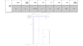 GRUE
FIXE
Flèche
Contre
flèche
châssis HSC HT NHB NTN
Charge
maximal
20 10 5.00*5.00 15 18 9.10 ±0.00 3.9 T
 