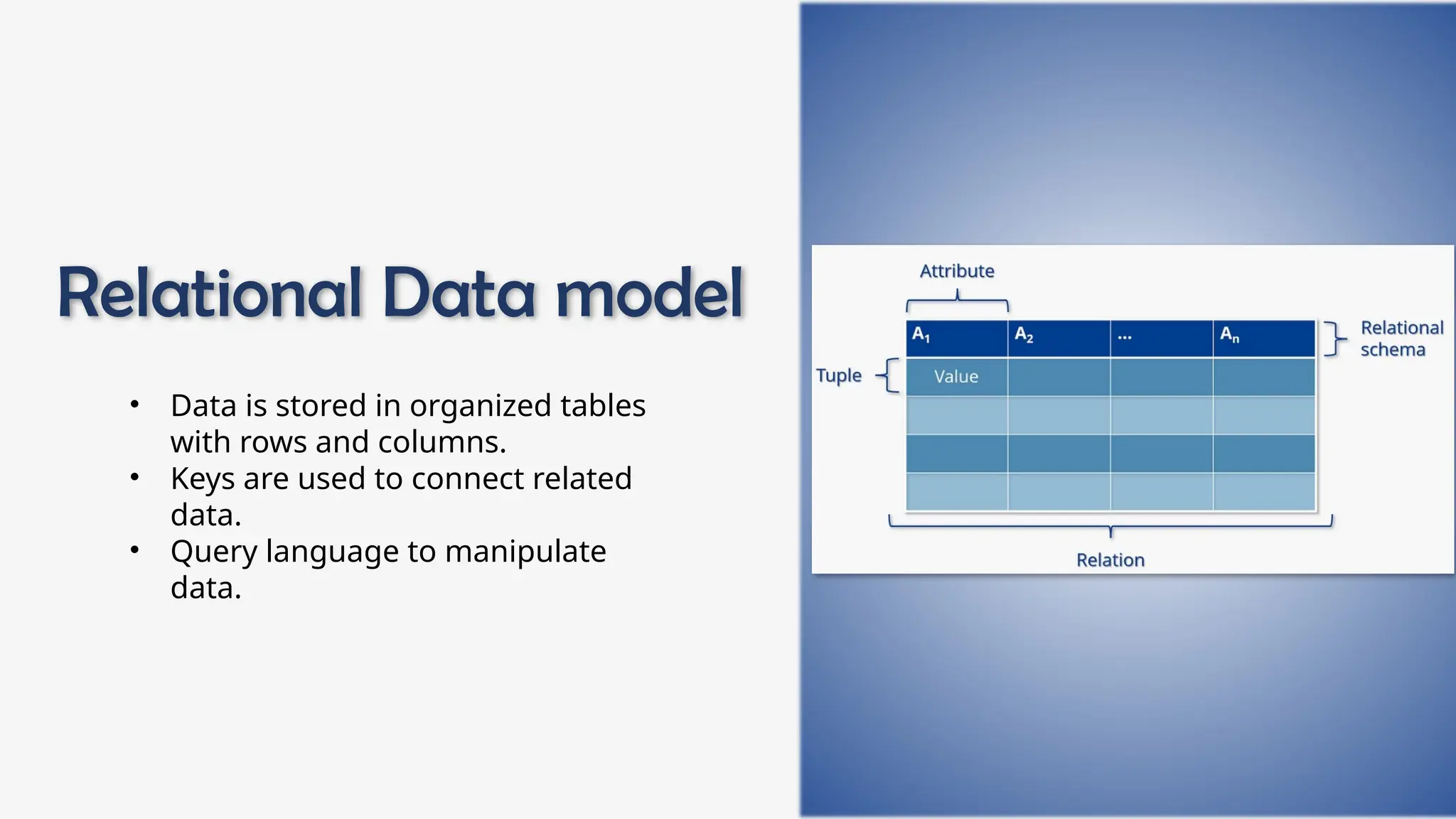 Database Models And Their Types In Database Pptx Database Models And Their Types In Database Pptx